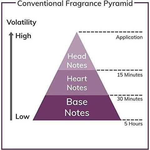 Cabotine for Women Eau de Parfum Spray - 100ml - Luxurious Fragrance