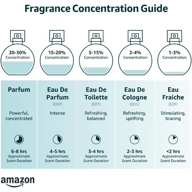 UTC Success - Feminine Elegance 55ml Parfum de Toilette