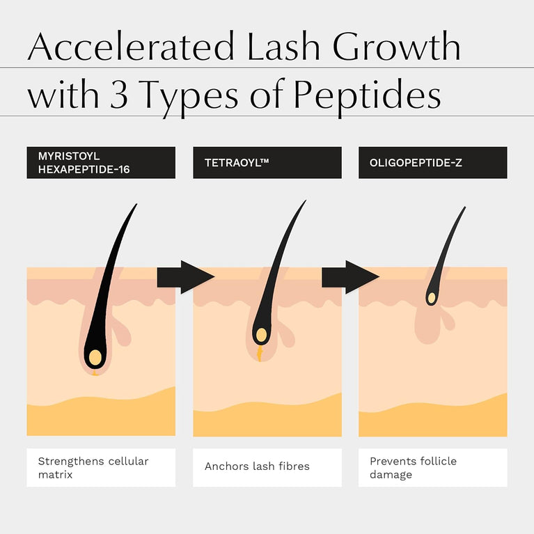 Hanna Müller's Premium Eyelash Growth Serum: Boosted with Bioactive Peptides, Tetraoyl™ Technology, and Hydrolysed HA - Superior Conditioning, Enhanced Volume, and Optimum Keratin Synthesis