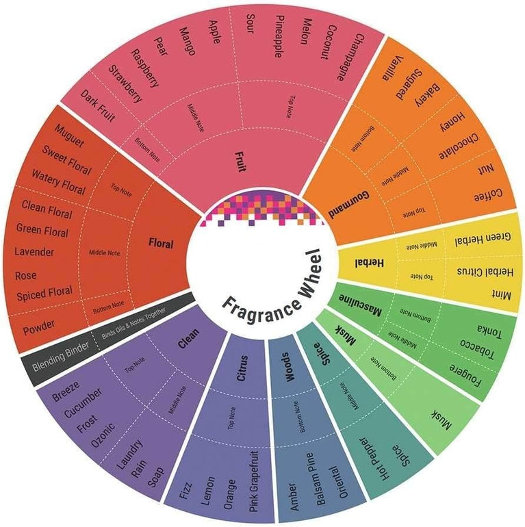 Yardley London April Violets Body Spray - Refreshing Floral Scent