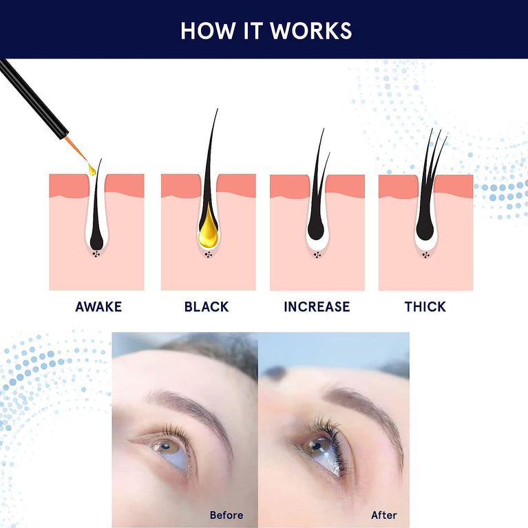 Wewell Advanced Eyelash Serum for Enhanced Growth, Thickness and Strength, 3 ML