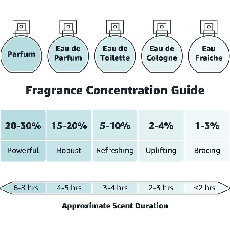 FCUK Friction Her Women's 100ml Eau De Parfum Spray