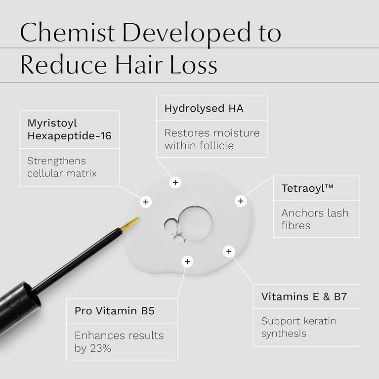 Hanna Müller's Premium Eyelash Growth Serum: Boosted with Bioactive Peptides, Tetraoyl™ Technology, and Hydrolysed HA - Superior Conditioning, Enhanced Volume, and Optimum Keratin Synthesis