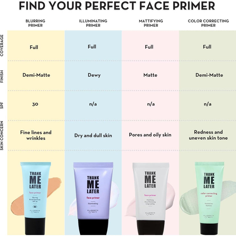 Elizabeth Mott Luxurious Korean-Inspired Matte Finish Face Primer