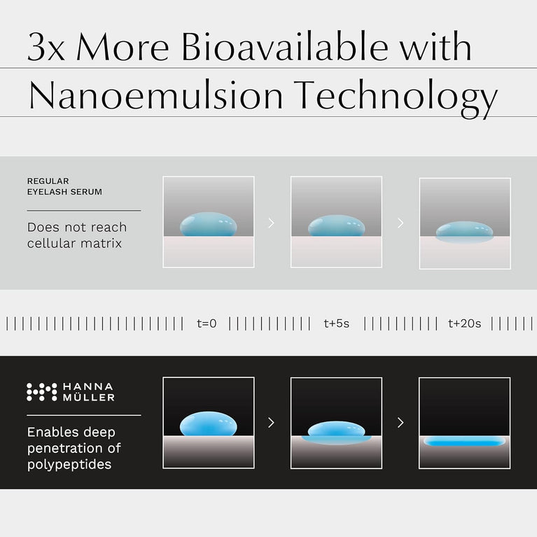Hanna Müller's Premium Eyelash Growth Serum: Boosted with Bioactive Peptides, Tetraoyl™ Technology, and Hydrolysed HA - Superior Conditioning, Enhanced Volume, and Optimum Keratin Synthesis