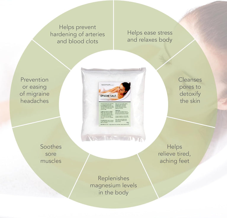 Epsom Salts (Medical Grade) 10kg Pack with Free Next Day Delivery