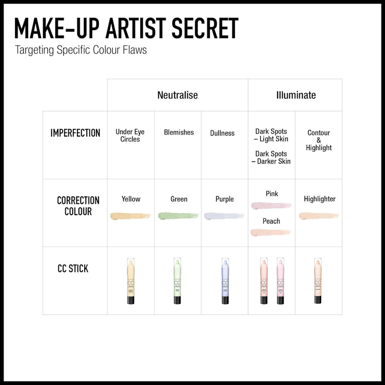 Max Factor Redness Neutralizing Green Complexion Balancer Stick