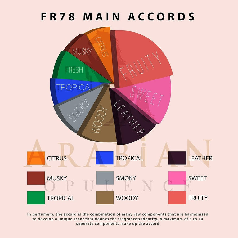 FR78 GREED ADVENTURES Men's Perfume Oil - 6ml Roll-On Bottle