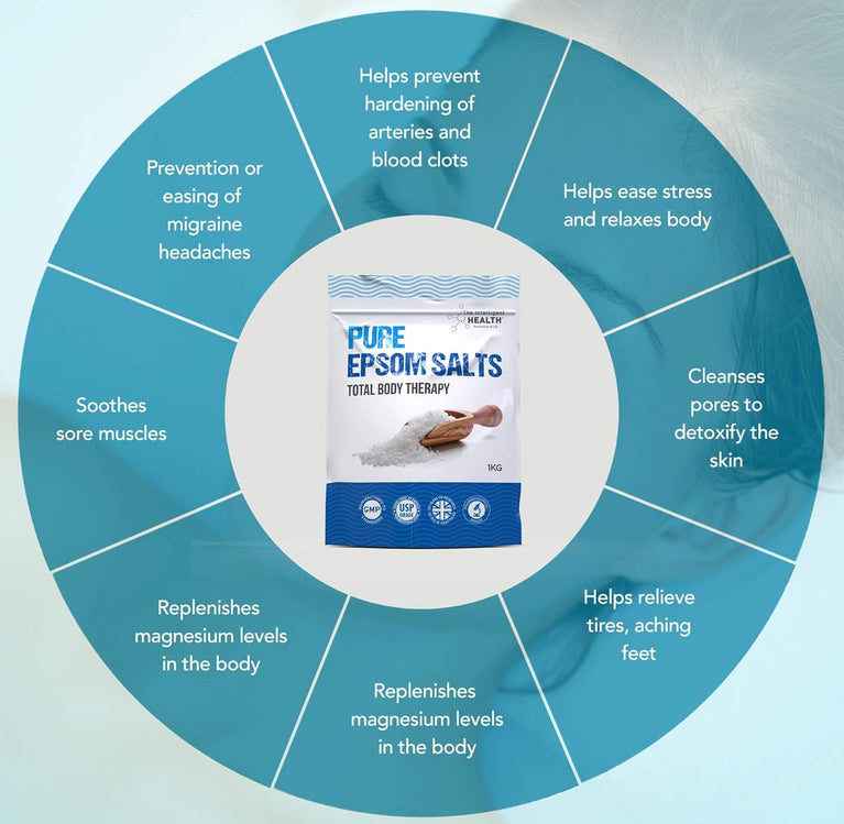 Pure Epsom Salts for Relaxation and Recovery | 100% Vegan and Cruelty-Free (1 kg)