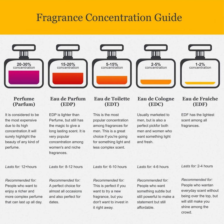 Yardley London April Violets Body Spray - Refreshing Floral Scent