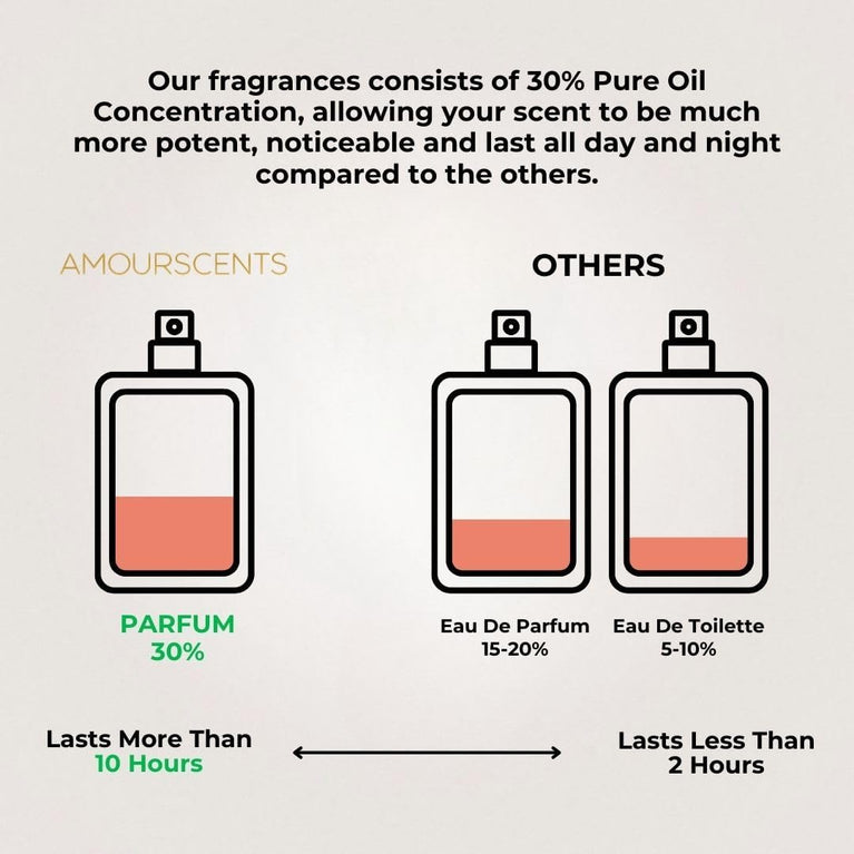 Luxurious Angel Women's Fragrance - Extrait De Parfum for Her (50ml)
