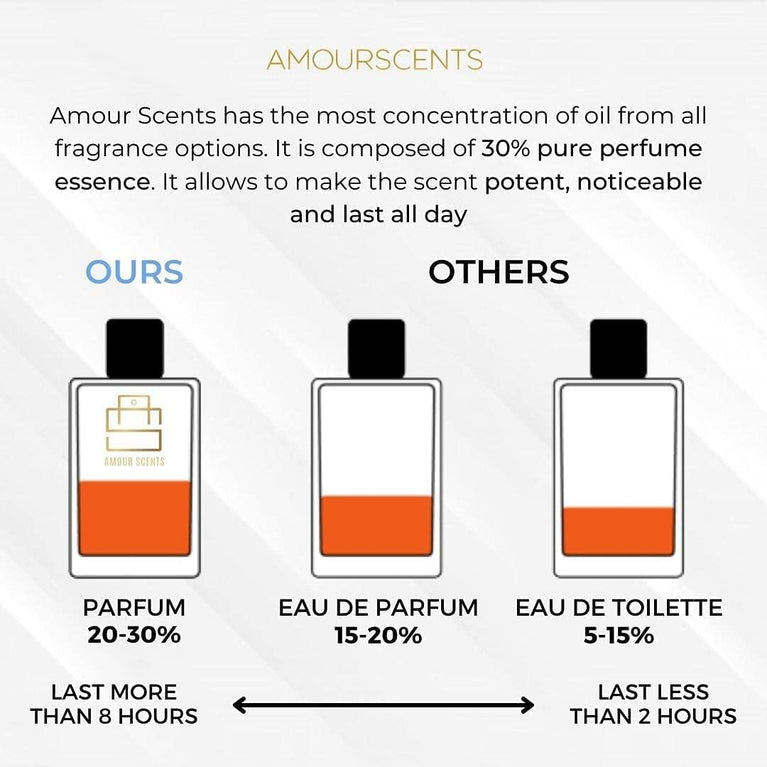 L Million For Her - Extrait De Parfum, Fragrance For Women (100ml)