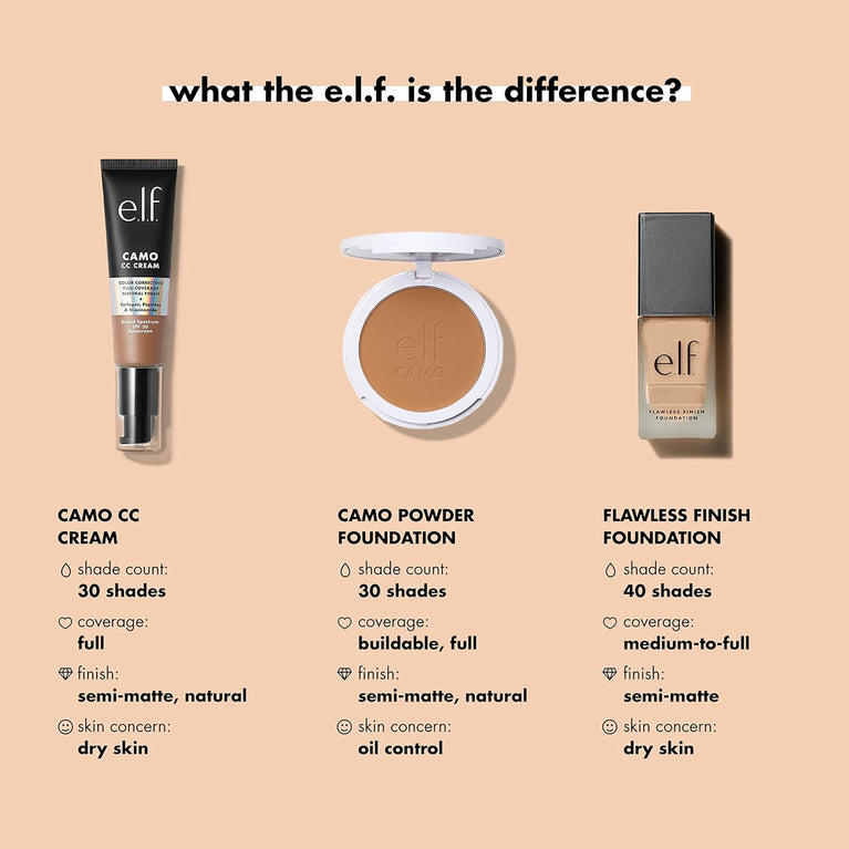 e.l.f. Light Ivory Flawless Finish Foundation - Medium Coverage & Semi-Matte Finish (0.68 Fl Oz/20mL) - Nourishing, Blendable & Buildable for All Skin Types