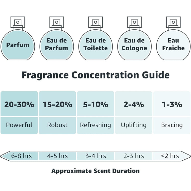 Ghost The Fragrance Mini Gift Set, 5 ml