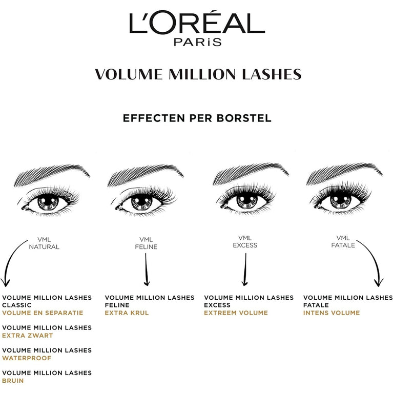 L'Oreal Black Mascara, 10 ml - One Coat No Clump Volume Enhancer (Pack of 1)