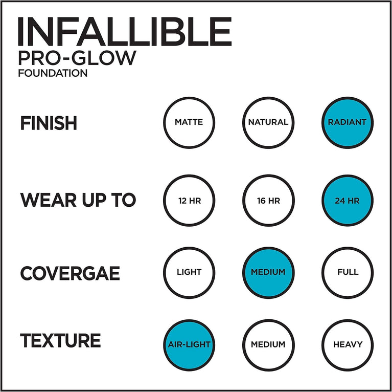 L'Oréal Paris 24-Hour Infallible Pro Glow Radiant Finish Foundation, Shade 202 Creamy Natural, 30 ml – Amazon Exclusive